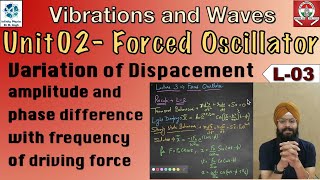 L 03 Forced Oscillator  Variation of displacement amplitude and phase difference with frequency [upl. by Narrad697]