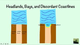 GCSE 91 Geography  Introduction to Coasts [upl. by Giusto]