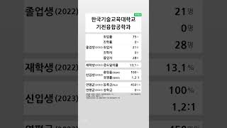 한국기술교육대학교 기전융합공학과계약학과 학생 경쟁력 20222023 shortsfeed [upl. by Ibib]