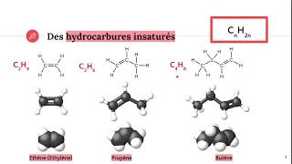 Les alcènes [upl. by Airotal]