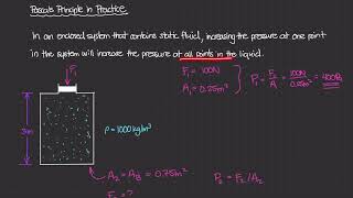 Pascals Principle in Practice Physics of Fluid Mechanics 21 [upl. by Kordula]