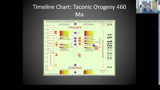 Geology of the Marginal Way 12 Billion Years Geology Part 4b Ogunquit Maine New England REDONE [upl. by Purdum]