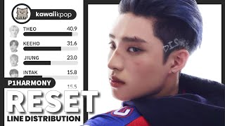 P1Harmony  Reset Line Distribution [upl. by Yecniuq509]