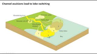 Introduction to river deltas and their stratigraphy C16 V1 [upl. by Feenah]