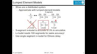 Introduction to VLSI DesignLecture 07  Wires [upl. by Clerc]