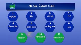 DISCOM Sector of PAT Scheme Gujarati [upl. by Ledniahs]