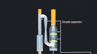 WARTSILA EXHAUST GAS CLEANING SYSTEM SCRUBBER SYSTEMOPEN LOOP TYPE EGCS [upl. by Tlevesor991]