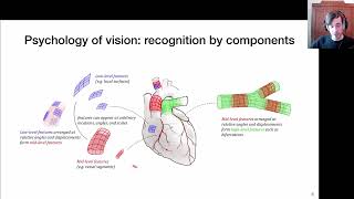 Group Equivariant Deep Learning  Lecture 12 Group theory product inverse representations [upl. by Enyalaj]