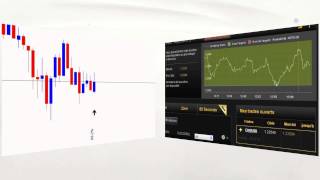 BOSS Indicator Binary Options Signals Indicator for Metatrader 4 [upl. by Norvol]