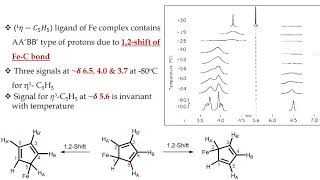 Temperature Variable NMR Spectroscopy Dynamic NMR Spectroscopy DNMR [upl. by Reteip]