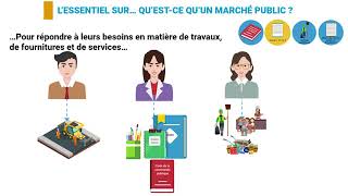 LESSENTIEL SUR QUEST CE QUUN MARCHÉ PUBLIC [upl. by Sandler]