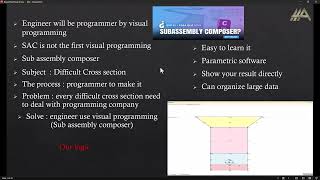 SUBASSEMBLY COMPOSER INTRODUCTION [upl. by Maffa]