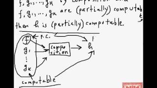 Theory of Computation Composition and Recursion Part 01 [upl. by Goodman26]