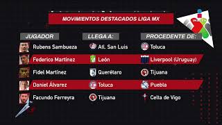 Futbol de Estufa  Liga MX  Clausura 2022  Adrenalina [upl. by Aivatal46]