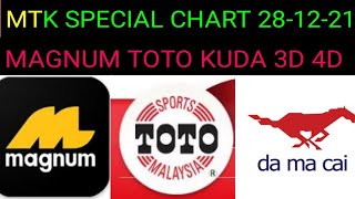 MTP SPECIAL 4D CHART  Magnum4d SportsToto4d Damacia4d Special Draw 281221 Malaysia Special 4d [upl. by Arbe]