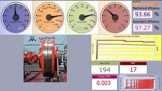 Hagglunds MK64 11100 A0 RN 0100 hydraulic motor testing hydraulics [upl. by Ecirtaemed]