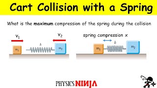 Cart Collision with a Spring [upl. by Kremer]