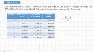 Método de Depreciación Línea Recta [upl. by Elyrad]