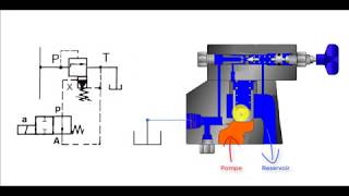 Limiteur de pression partie 2Darija Limiteur de pression à action pilotée [upl. by Terhune722]