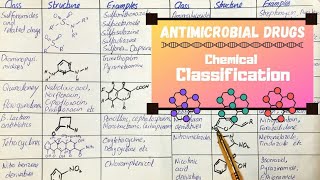 Antimicrobial Drugs  Chemical Classification UrduHindi [upl. by Ailadgim]