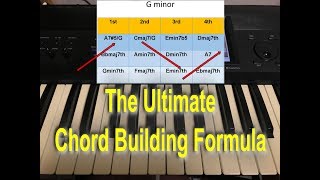 Easy Four Chord Method [upl. by Legnaleugim]