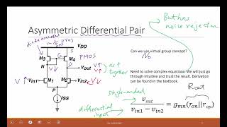 L173 Transimpedance Differential Amplifier and LTSPICE simulation of Differential Pair [upl. by Ylellan]