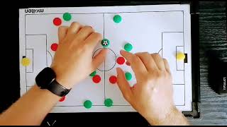 Ange Postecoglous Celtic tactics against FC Midtjylland in the 11 Champions League qualifier [upl. by Singer]