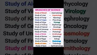 Branches of Science [upl. by Ahsuas384]