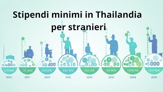 stipendi minimi thailandesi per stranieri [upl. by Isabelita]