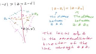 Sketching Linear Locus of a Complex Point on an Argand Diagram [upl. by Joelie]