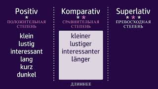 Сравнение прилагательных в немецком языке [upl. by Fletcher]