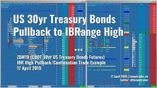 30yr US Treasury Bonds ZB IBR Pullback Trade [upl. by Richardo]