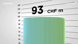 Clariant Annual Report 2014  English [upl. by Davon329]