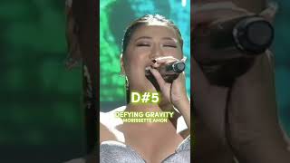 DEFYING GRAVITY  Morissette Amon morissetteamon asapnatinto [upl. by Enialb973]