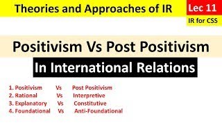 Positivism and Post Positivism in International Relations  Theories in IR  CSS [upl. by Judd]