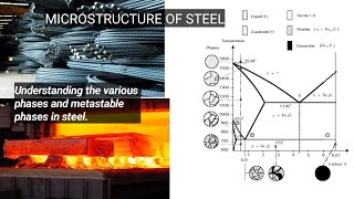 Microstructure Of Steel  understanding the different phases amp metastable phases found in steel [upl. by Ayian]