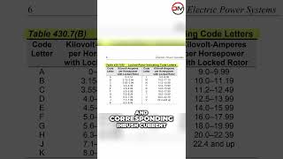 The NEC and Inrush Current in Motors BIM InductionMotors [upl. by Alberic]