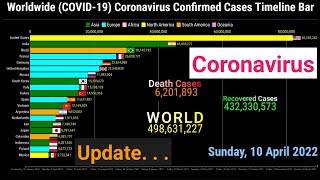 Top 20 Countries by Total Coronavirus Cases Timeline Bar  10th April 2022  COVID19 Update Graph [upl. by Levinson]