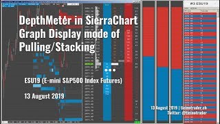 DepthMeter in SierraChart  Graph Display Mode of PullingStacking [upl. by Hadleigh]