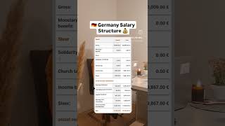 Germany Salary Structure 2024 🇩🇪🔥💰 [upl. by Kahn]