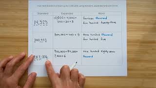 4th Lesson 2 Standard Expanded Word Form [upl. by Aihsenek]