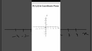 Locate Point in a Coordinate Plane Part 2 COORDINATE GEOMETRY CLASS 9 exam basicmath education [upl. by Martica986]