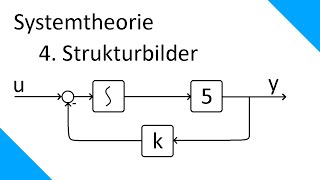 Strukturbilder  Systemtheorie 4 [upl. by Kirre]