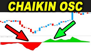 BEST CHAIKIN Trading Strategy that actually makes MONEY after 100 TRADES   Forex Day Trading [upl. by Attolrahc]