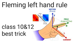 Fleming Left Hand Rule PhysicsClass 10 amp12 [upl. by Eninnej]