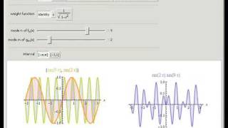 Orthogonality of Two Functions with Weighted Inner Products [upl. by Sergu]