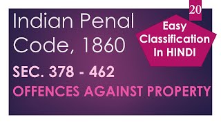 Classification of offences against property  Indian Penal Code [upl. by Naryt734]