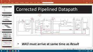 Lecture 3  Pipelined processor [upl. by Reddin462]