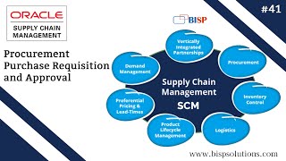 Oracle Fusion SCM Procurement Purchase Requisition and Approval  Oracle Supply Chain Management [upl. by Hayikaz]