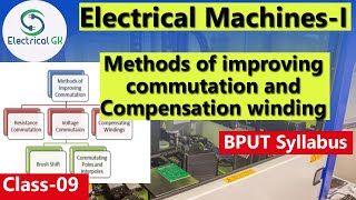 Methods of improving commutation and Compensation winding [upl. by Ymassej42]